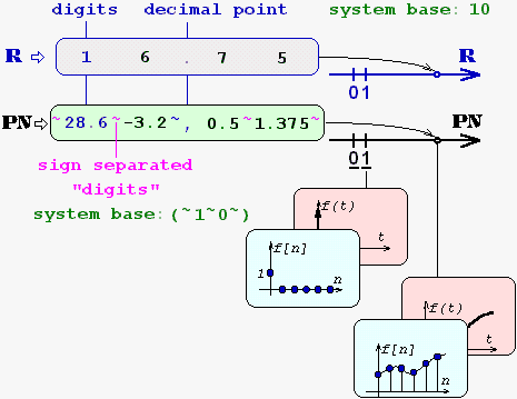  Polynomial Numbers and Real Numbers 